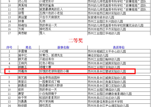 喜报！我园教师展风采，苏州市讲故事比赛四人获奖！