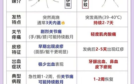 九月健康知识宣传——秋季传染病预防知识宣传